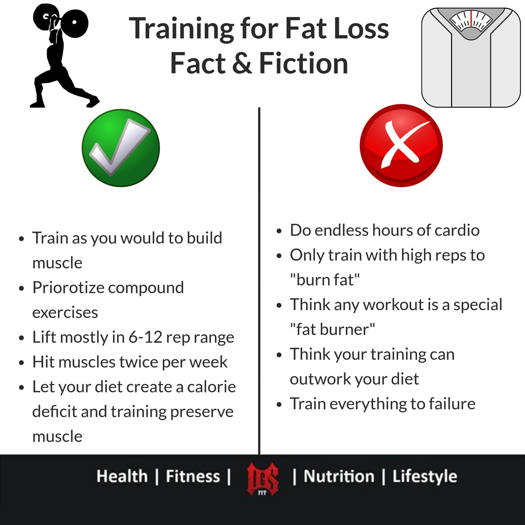 Training for Fat Loss - Fact & Fiction