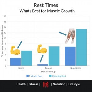 Rest Times - What's best for muscle growth